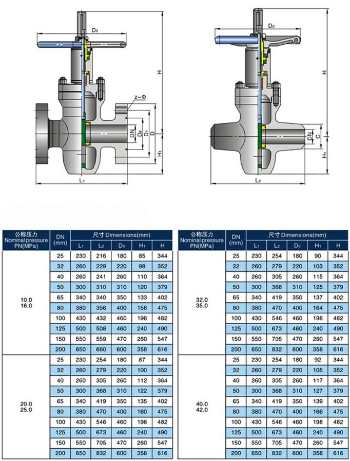 進(jìn)口泥漿閘閥尺寸圖