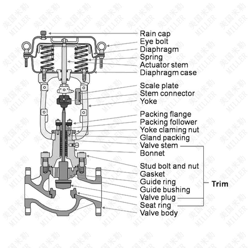 進(jìn)口氣動(dòng)調(diào)節(jié)閥尺寸