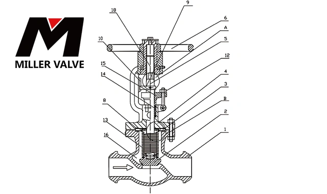 進口波紋管截止閥尺寸