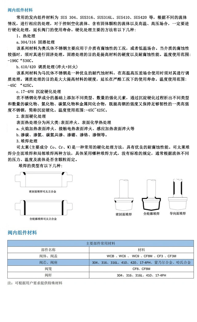 進口電動調節(jié)閥組件