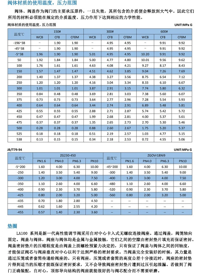 進口電動調節(jié)閥工作環(huán)境