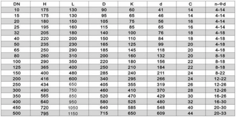 進(jìn)口電磁閥參數(shù)