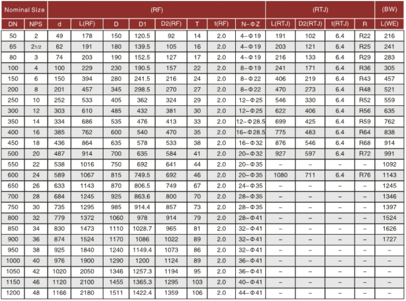 進口高溫球閥規(guī)格