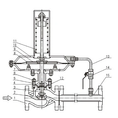 進口自力式壓力調節(jié)閥尺寸